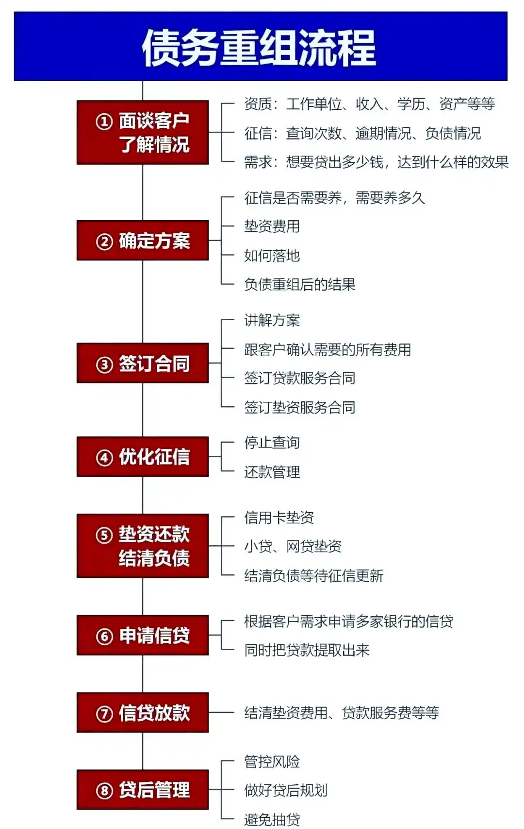 在中阳，中小企业也可以债务重组吗？